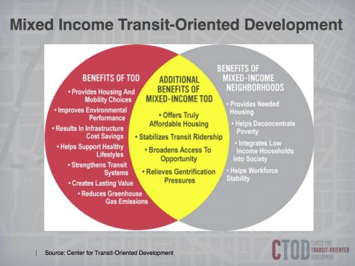 Understanding Mixed-Income TOD